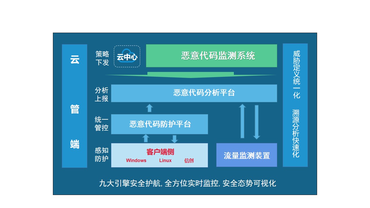 俄乌冲突启示：电力能源行业恶意代码防范不容忽视