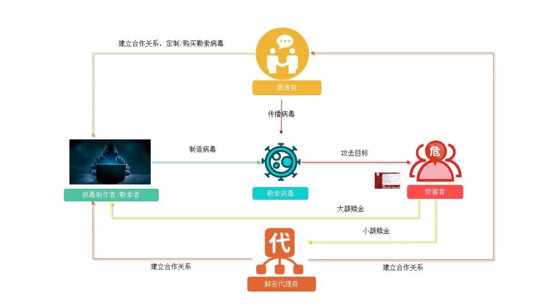 勒索软件频频出击，江民防勒索解决方案重磅升级