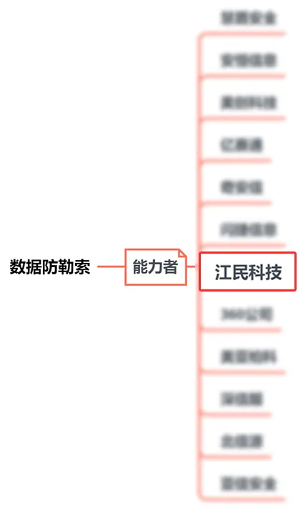 江民科技入选《2021年度中国数字安全能力图谱》