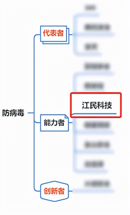 江民科技入选《2021年度中国数字安全能力图谱》